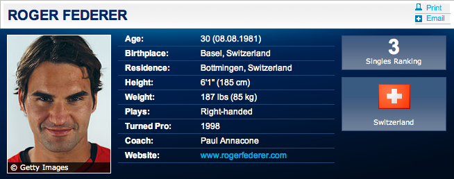 Federer ATP Profile Photo September 2011