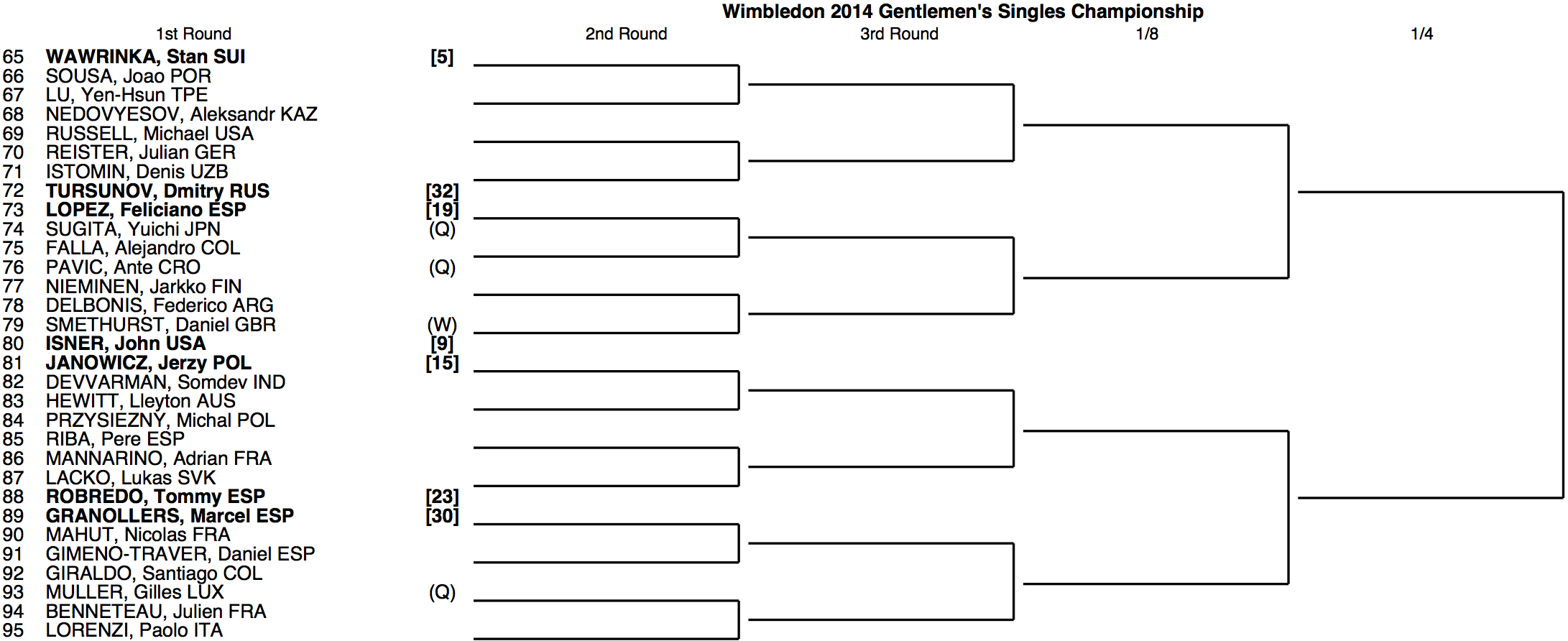 Wimbledon 2014 Draw 34 • FedFan