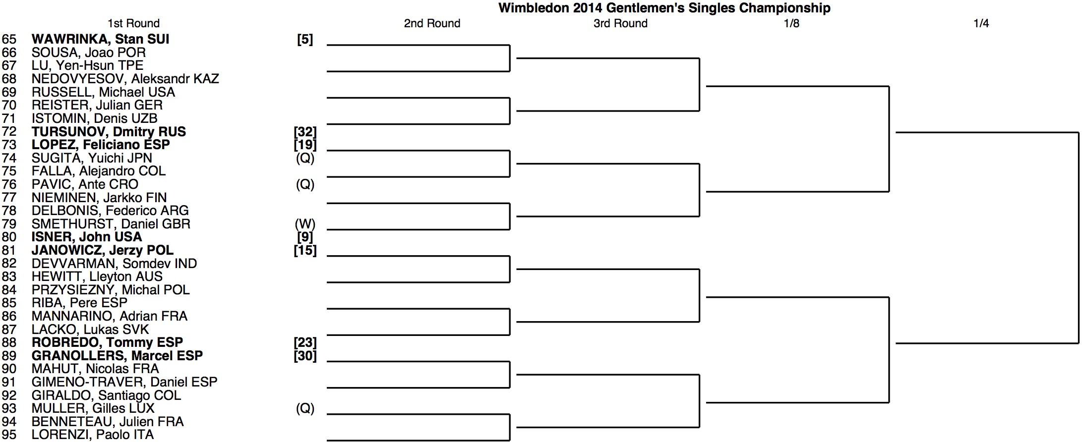 Wimbledon 2024 Scores Schedule Hollie Sandra