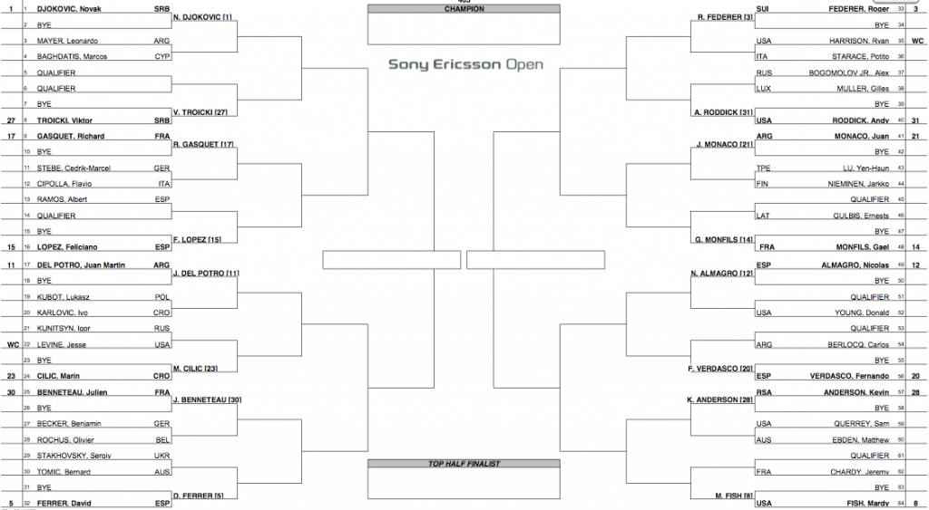 Miami 2012. Draw and Schedule • FedFan