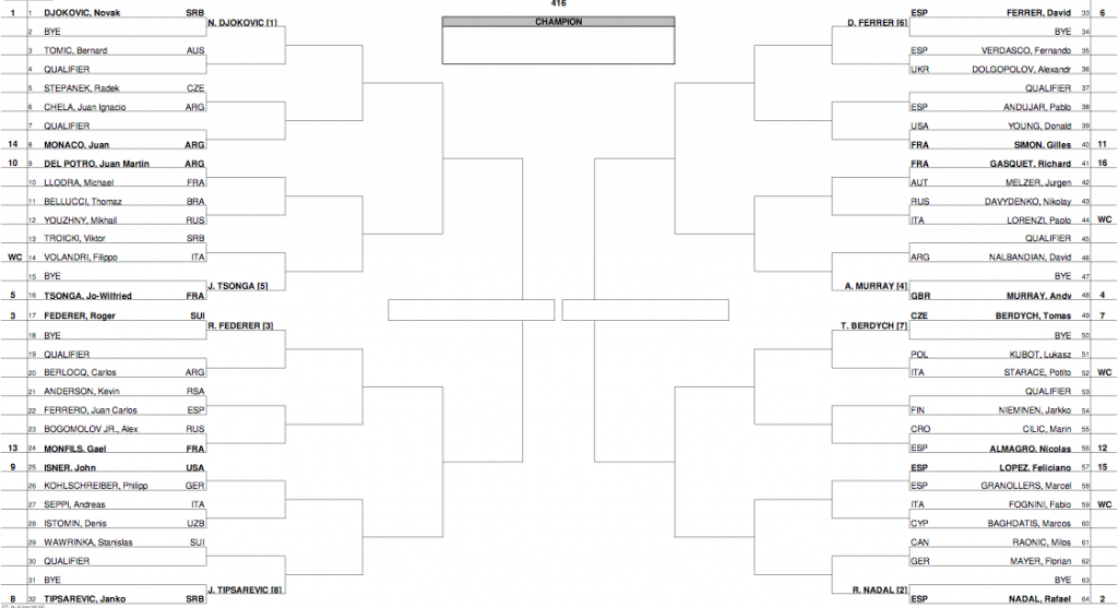 Rome 2012 Draw and schedule • FedFan