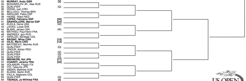 US Open 2012 Draw – FedFan