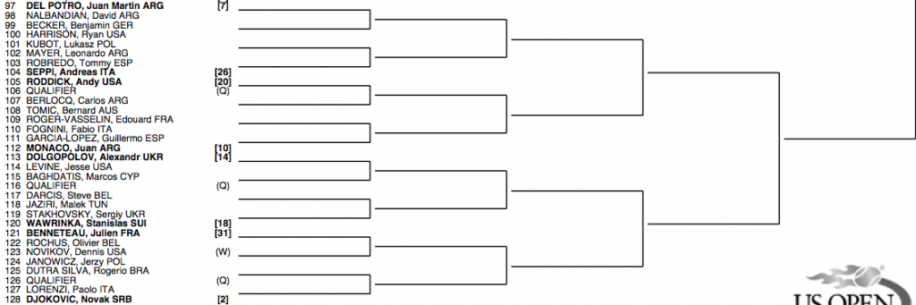 US Open 2012 Draw • FedFan