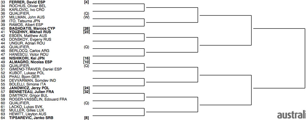 Asutralian Open 2013 draw 2