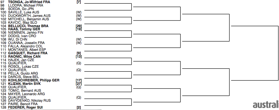 Australian Open 2013 draw 4