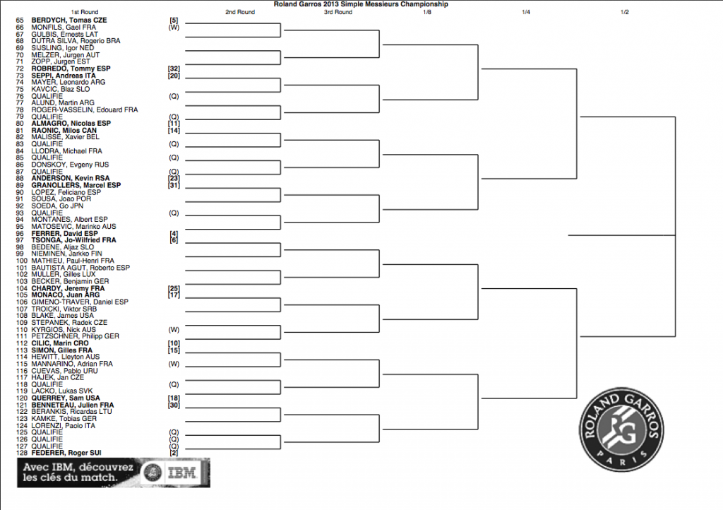 Roland Garros 2013 Draw • FedFan