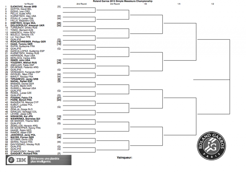 Roland Garros 2013 Draw • FedFan