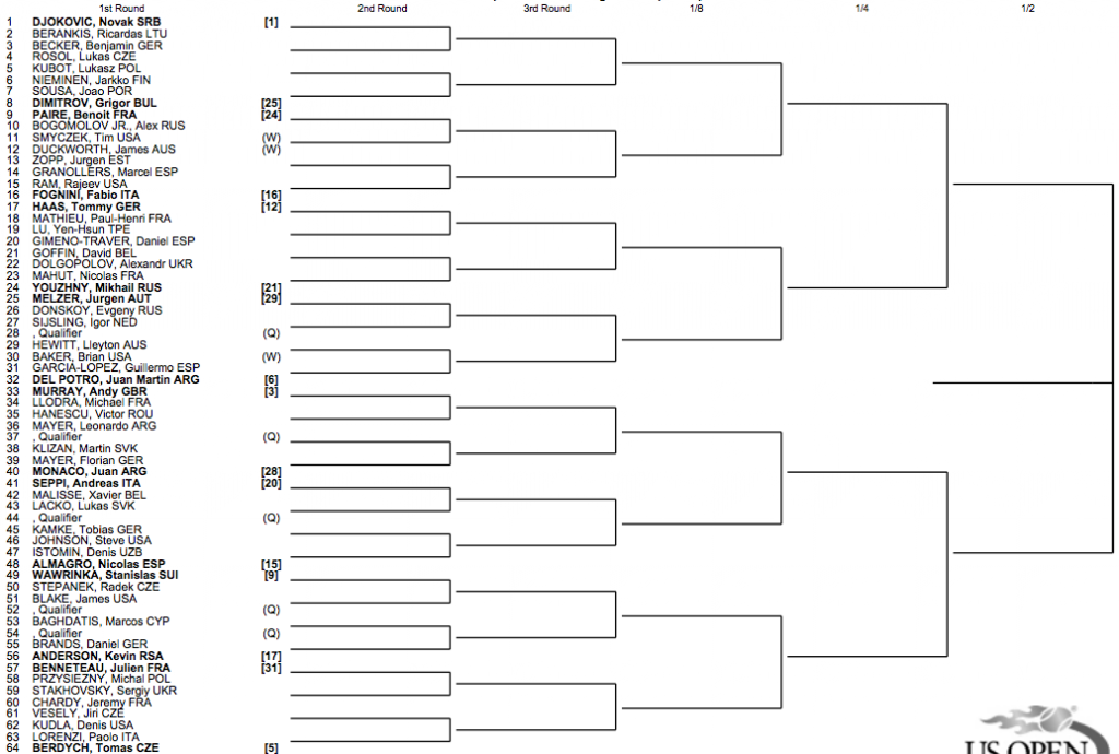 US Open 2013 Draw