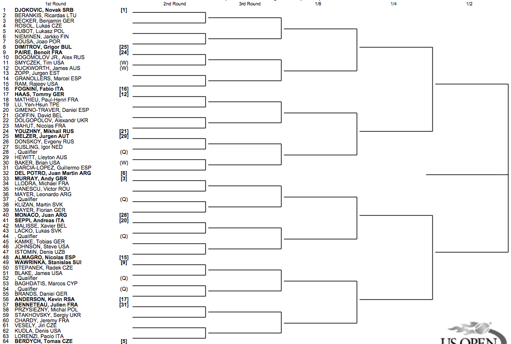 US Open 2013 draw 1:2