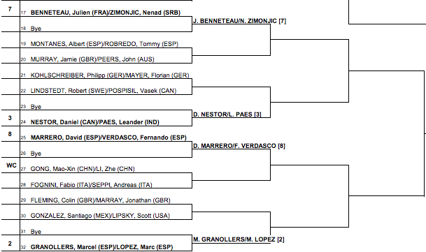 Shanghai masters 2013 doubles draw 2