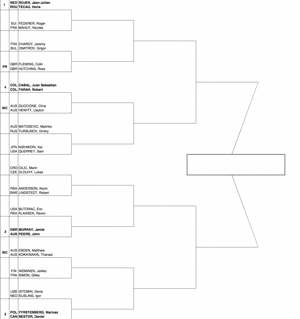 Brisbane 2014 Draw