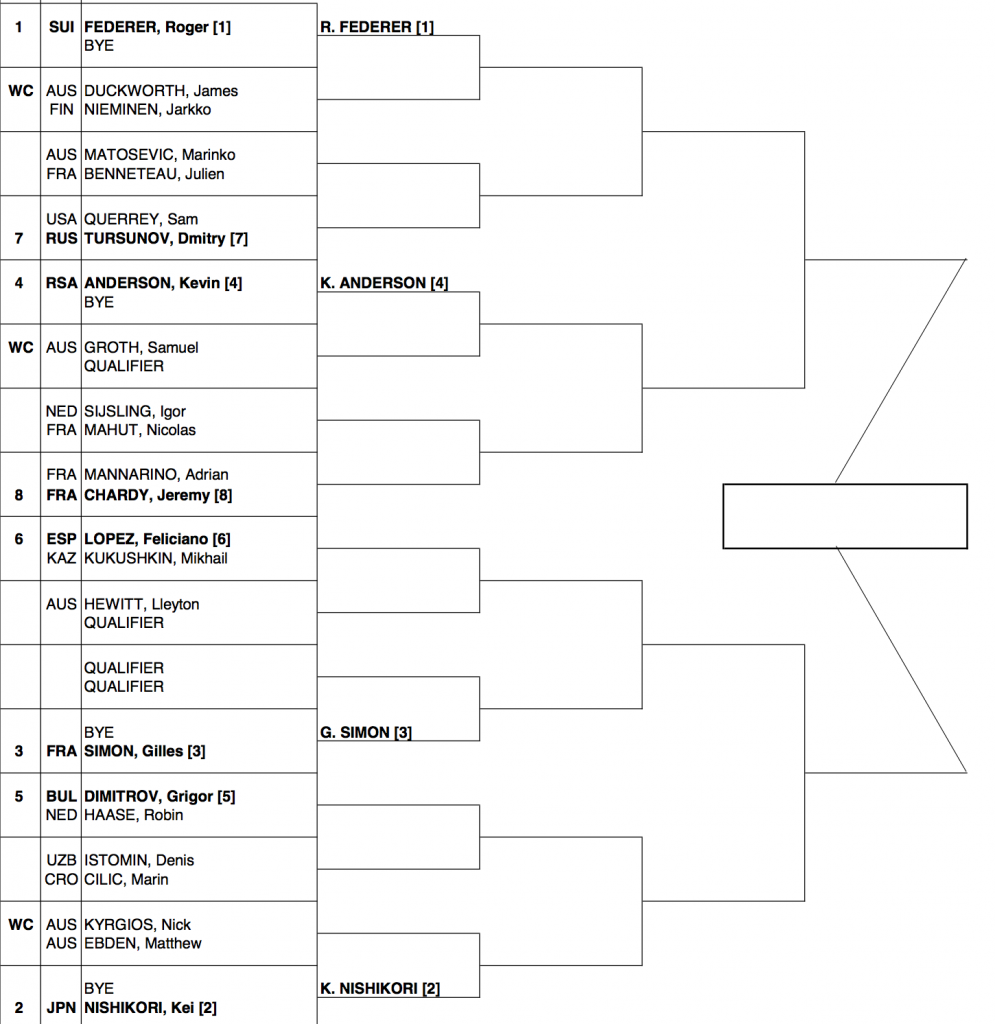 Brisbane 2014 Draw