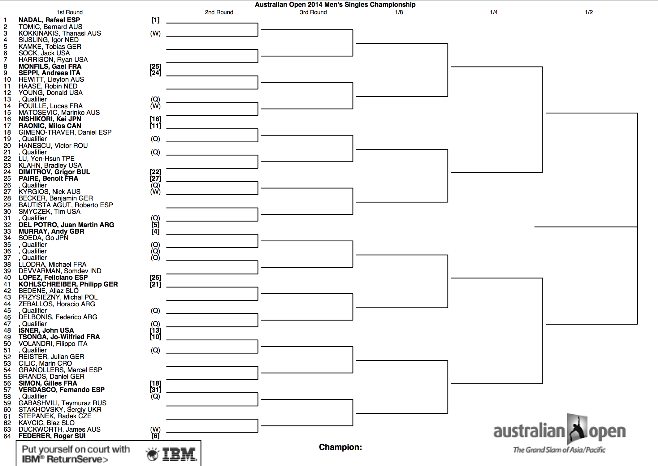 Australian Open 2014 Draw 1:2