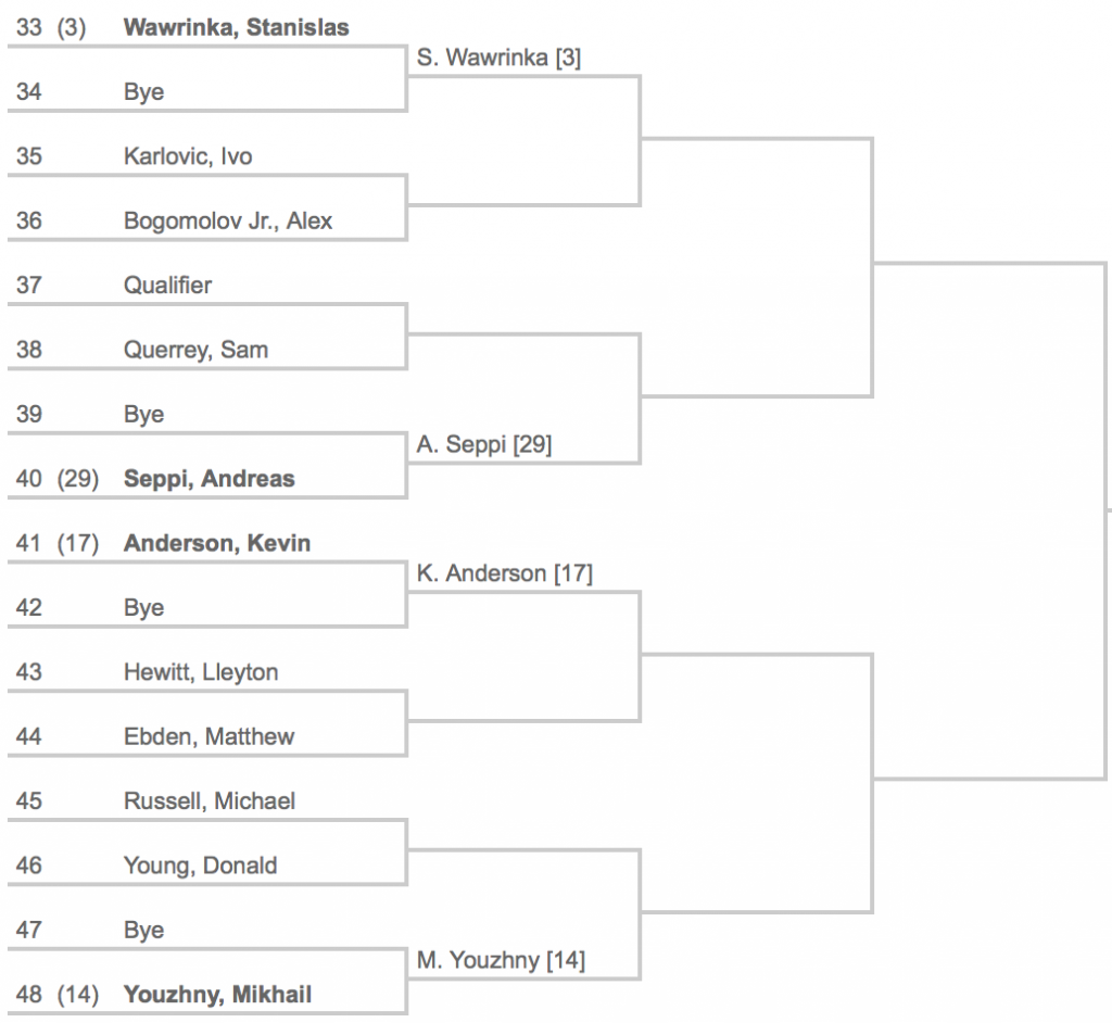 Indian Wells 2014 Draw