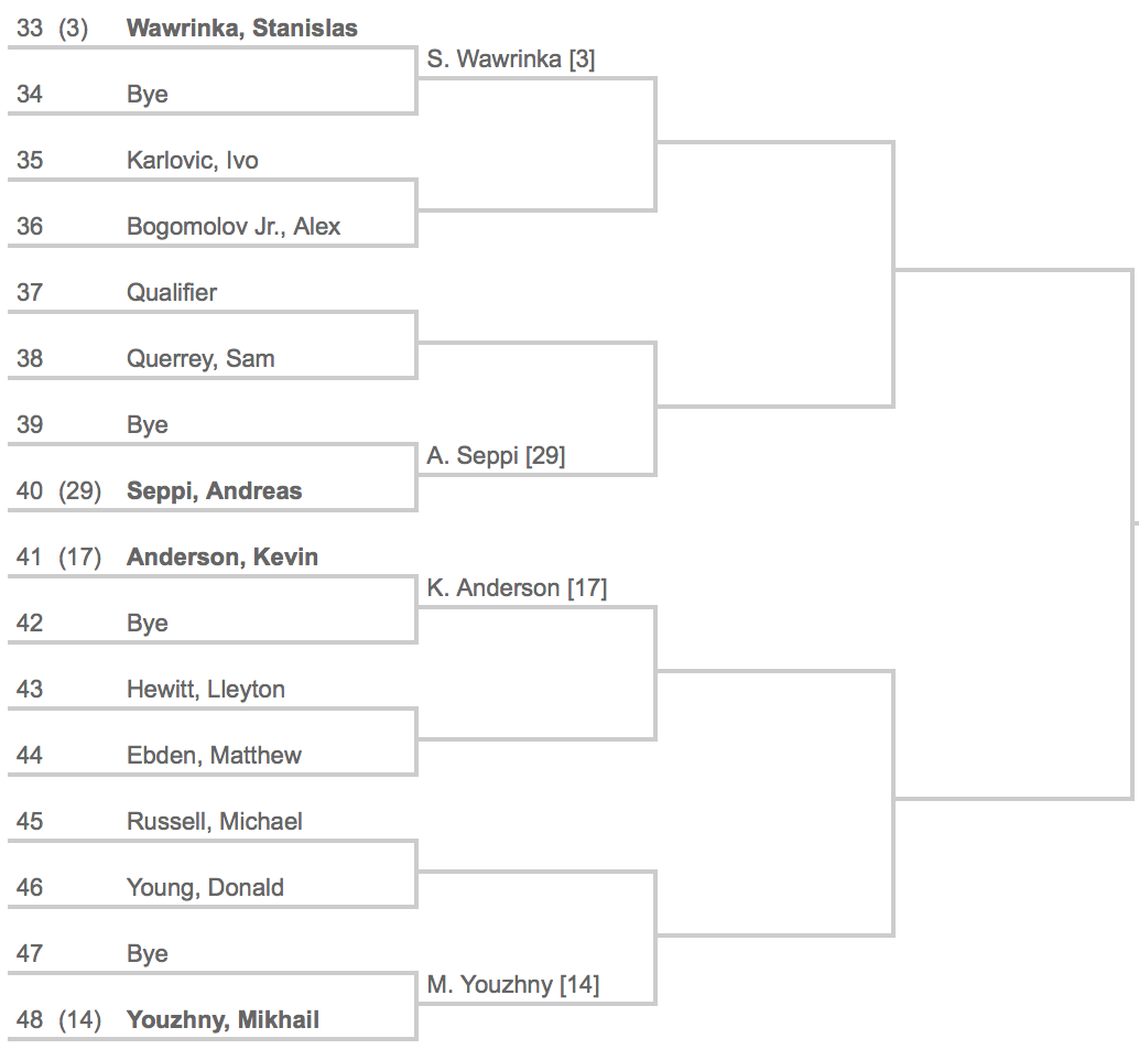 Indian Wells 2014 Draw 3:8