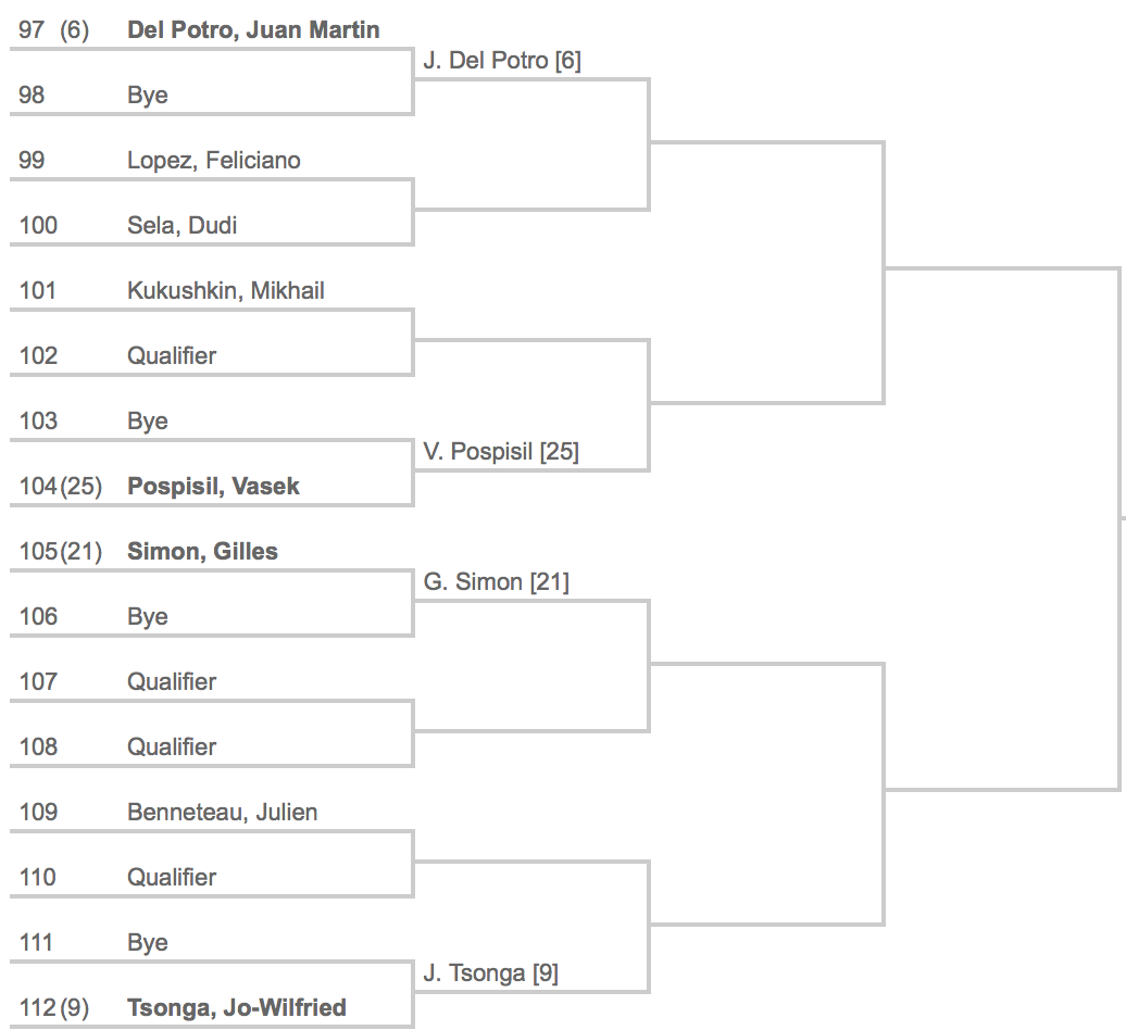 Indian Wells 2014 Draw 7:8
