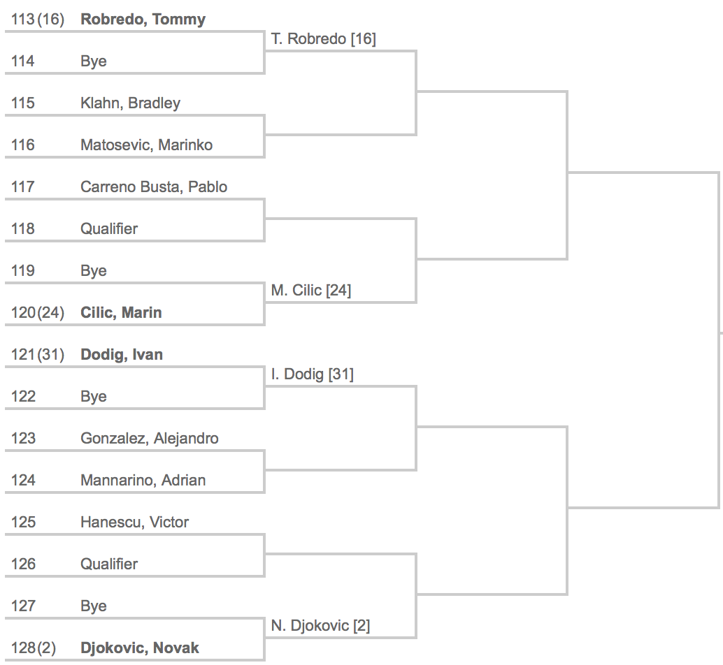 Indian Wells 2014 Draw 8:8