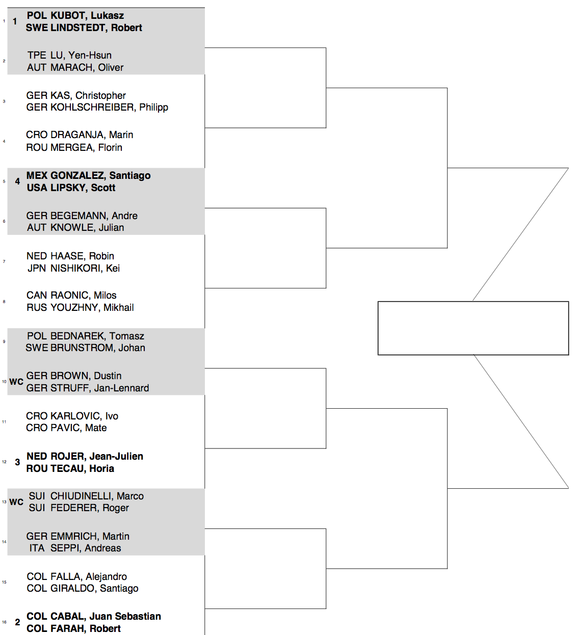 Halle 2014 Doubles Draw
