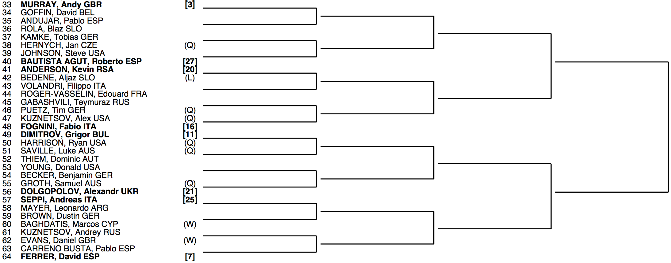 Wimbledon 2014 Draw 2:4