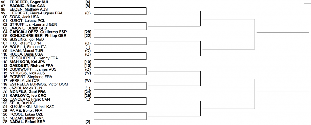 Wimbledon 2014 Draw