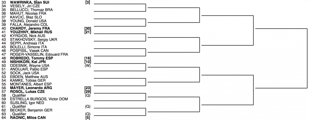 US Open 2014 Draw