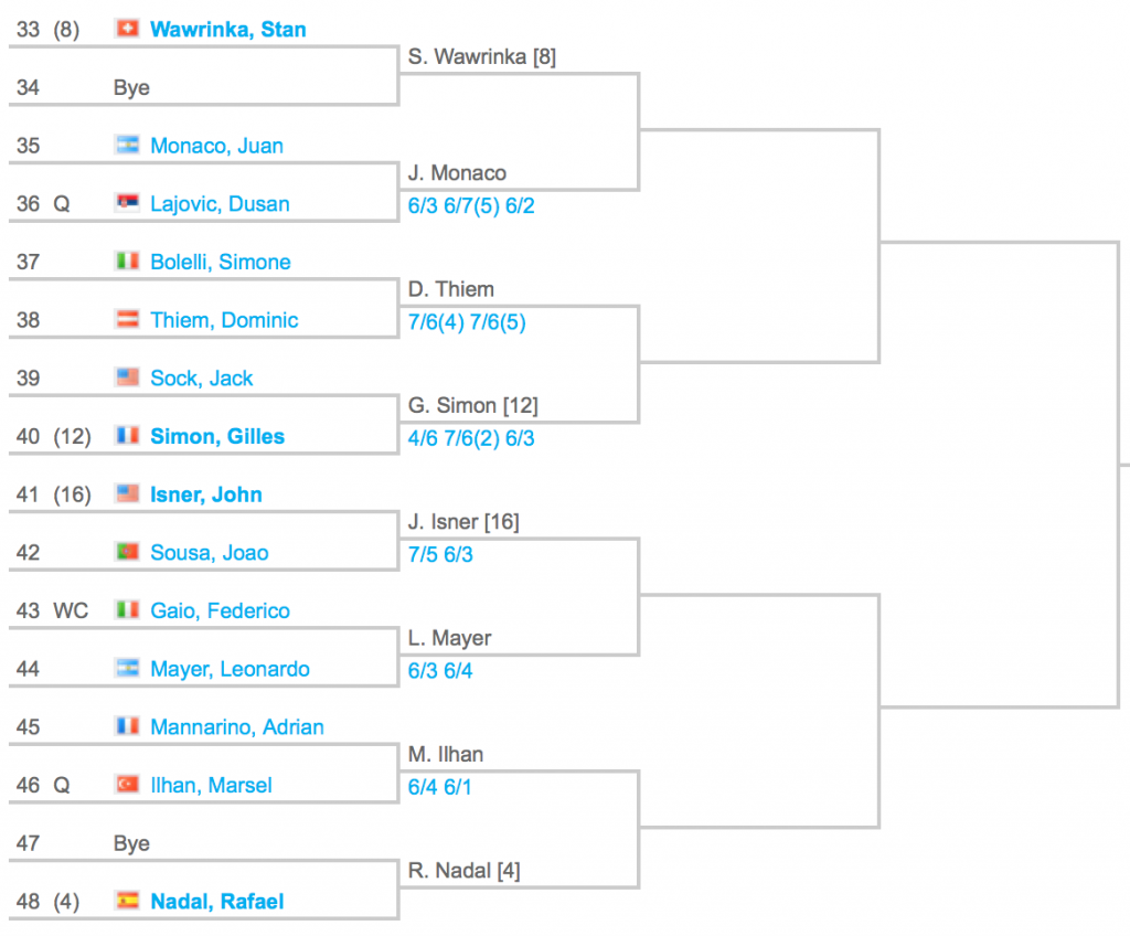 2015 Rome Masters Draw