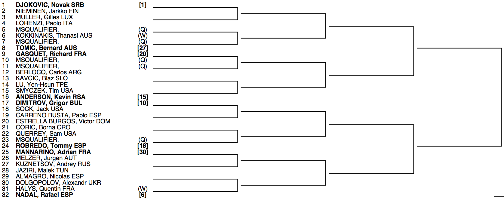 Roland Garros 2015 Draw 1:4