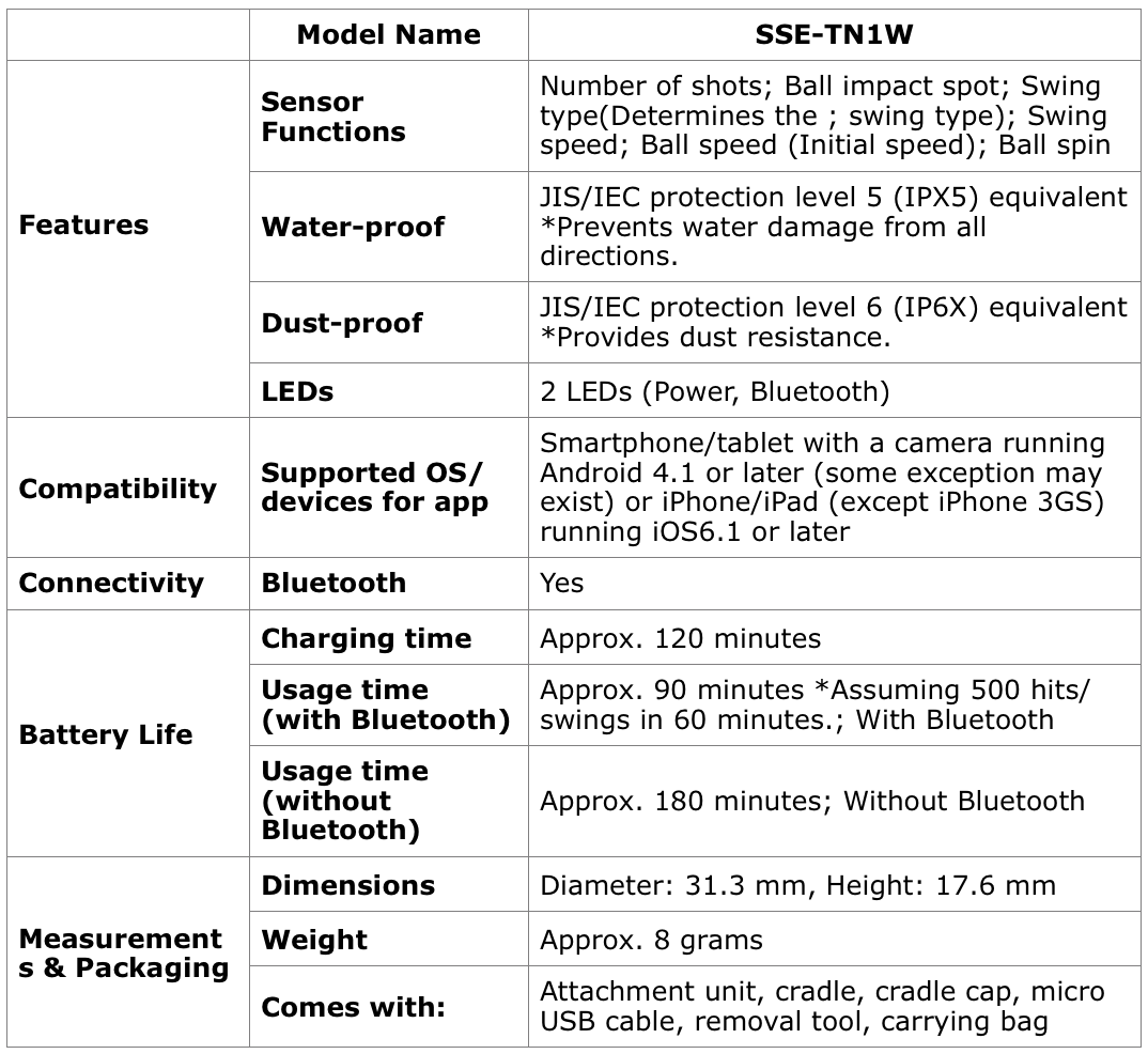 Sony Smart Tennis Sensor Technical Specifications