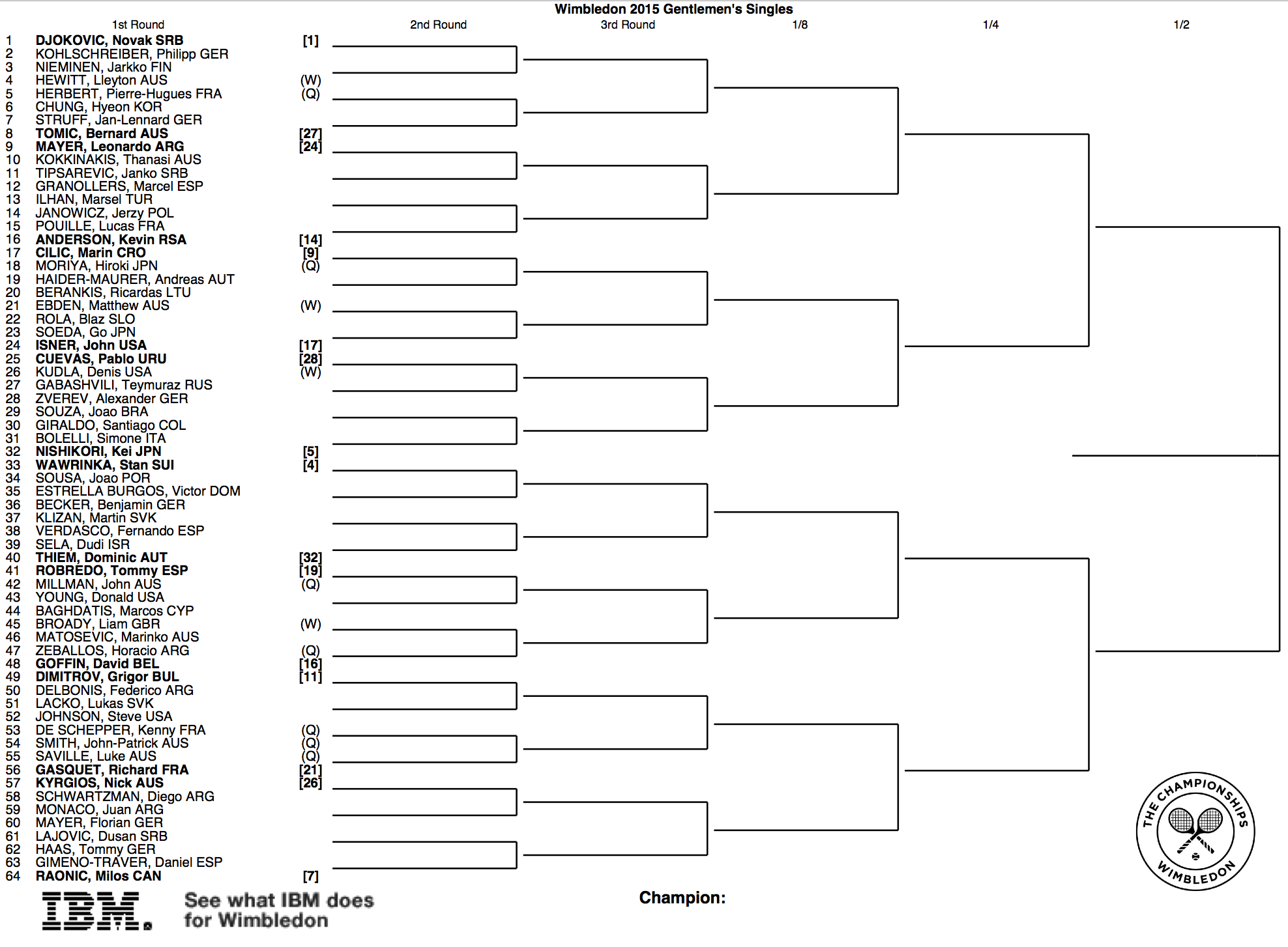Wimbledon 2015 Draw 1:2