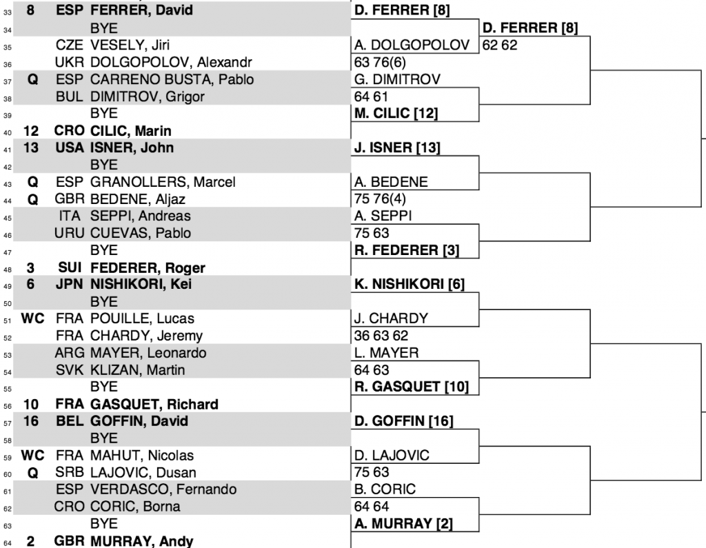 Paris Masters 2015 Draw 2:2
