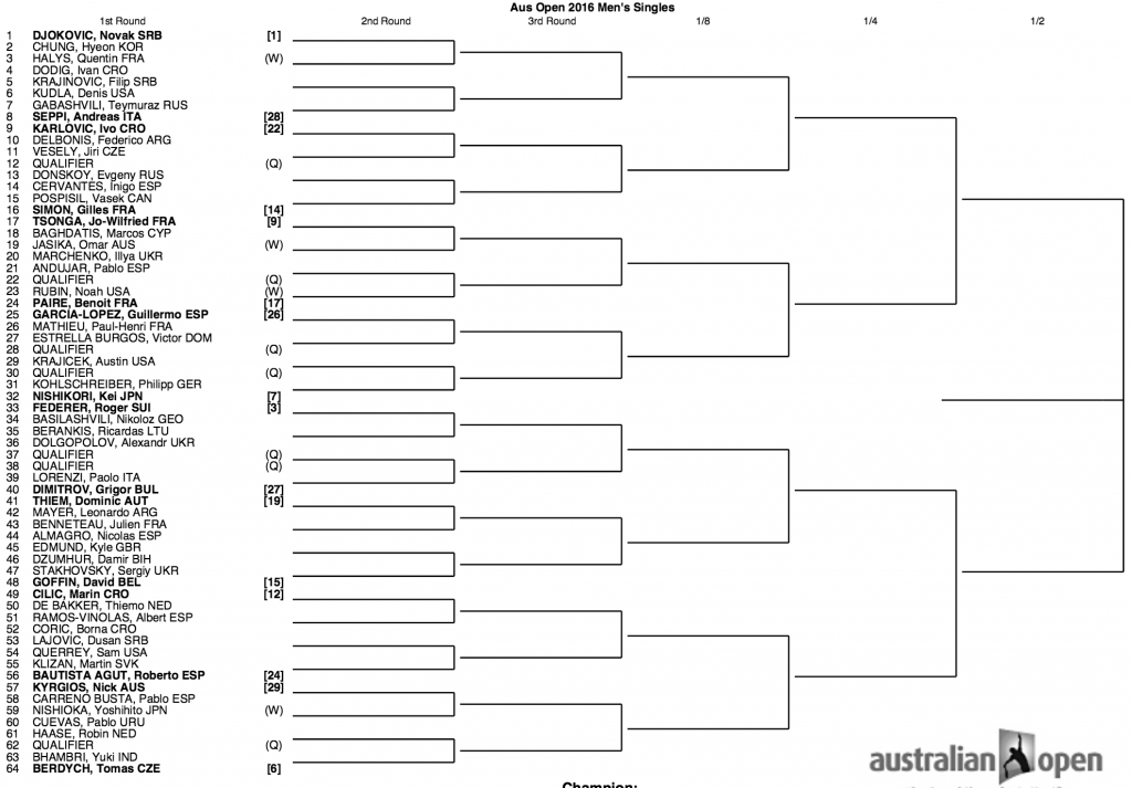 2016 Australian Open Draw Top Half