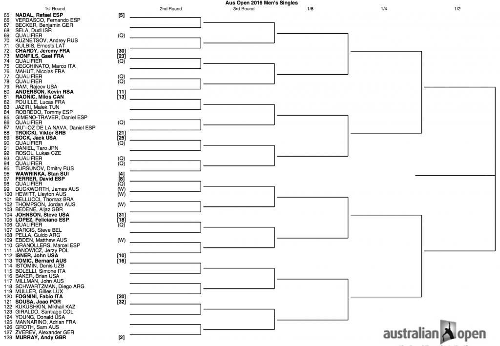 2016 Australian Open Draw Bottom Half