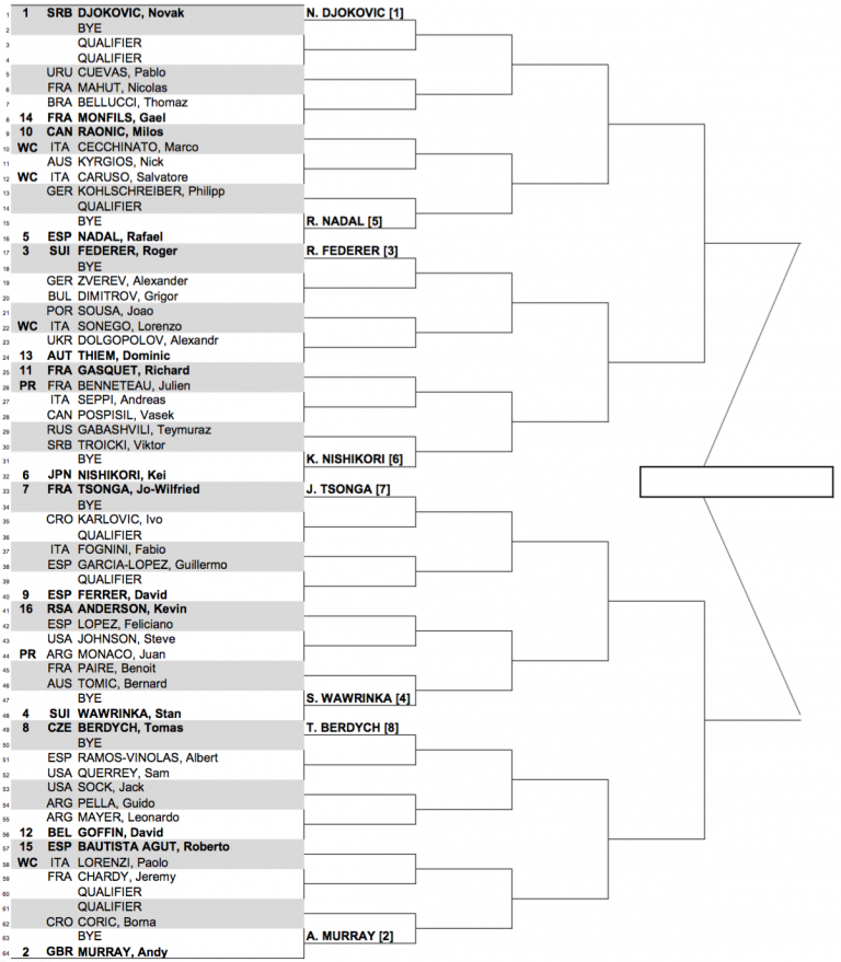 2016 Rome Masters Draw • FedFan