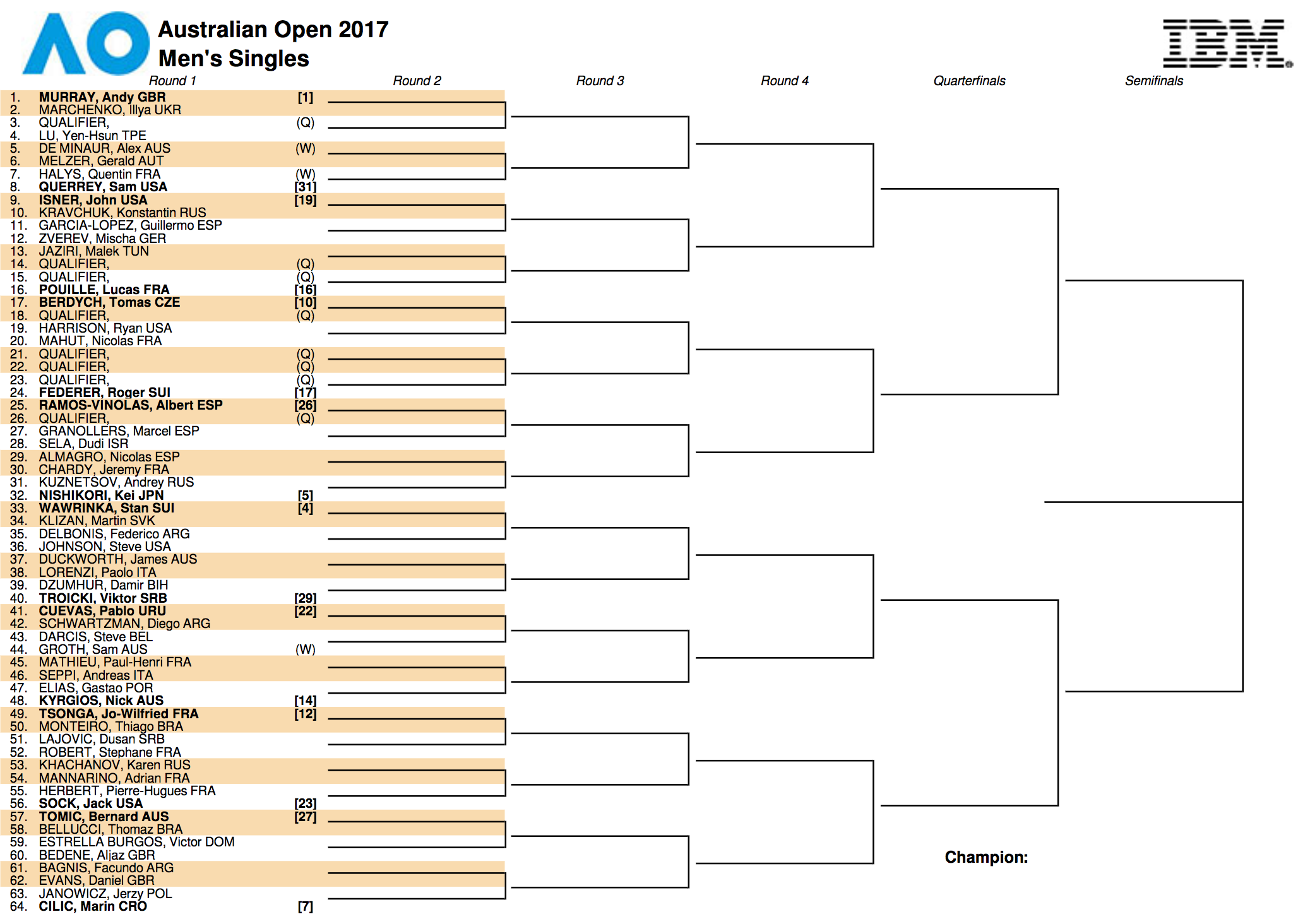 2017 Australian Open Draw 1:2