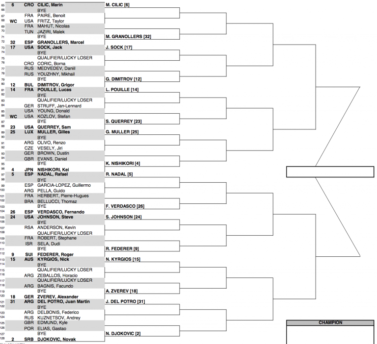 2017 BNP Paribas Open Draw (Indian Wells) • FedFan