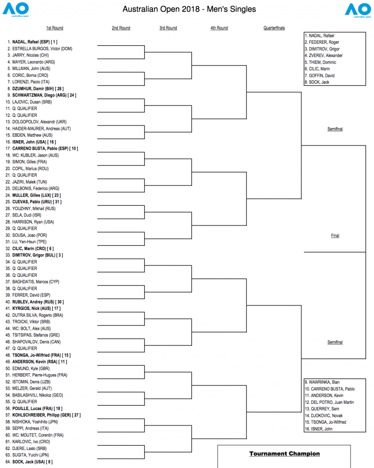 2018 Australian Open Draw • FedFan